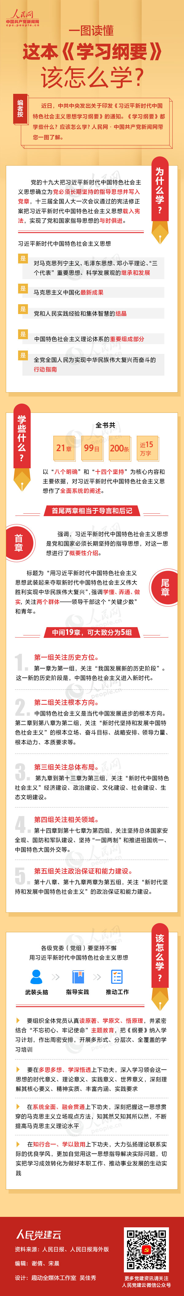 一图读懂这本《学习纲要》该怎么学？？？？