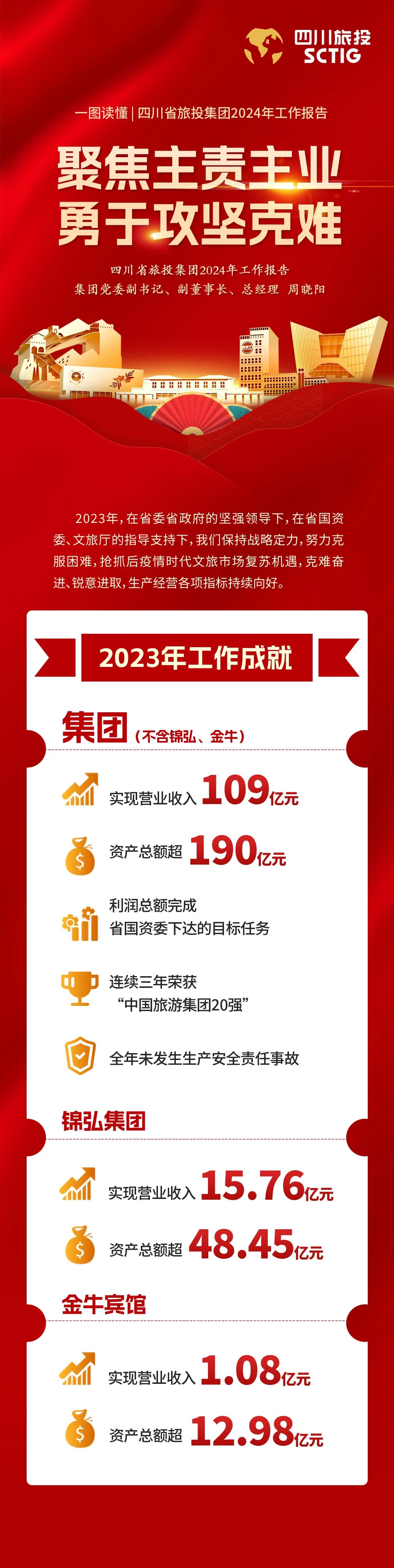四川省新利体育集团2024年岁情报告